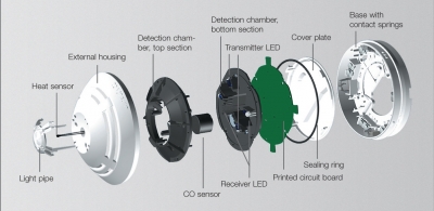 IQ8Quad Detector - Outsanding Sensing Capabilities in a Single Body