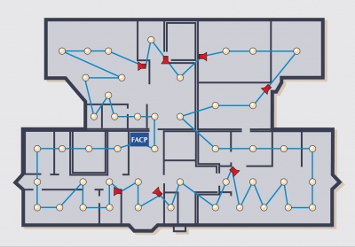 Plus Loop - Alarm Warning ve Signalling