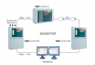 IQ8 Control - Connection up to 31 Panels