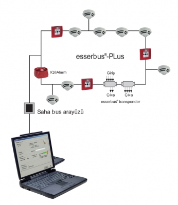 The Maintenance and Control of Fire Alarm Systems