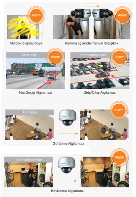 Samsung IP Kamera - Akıllı Video Analizi