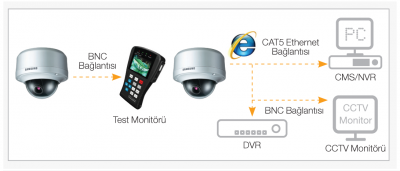 Samsung IP Kamera - Hibrit Çıkış